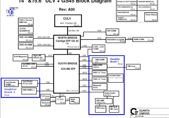 Dell Inspiron 1470 - Quanta UM2 UMA 14 & 15 .6ULV + GS45 - rev A00 - Laptop Motherboard Diagram